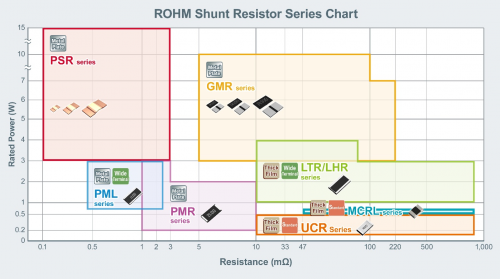 大功率、低阻值检流电阻器的基础与应用